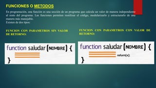 2.3 LAS FUNCIONES O METODOS EN JAVA .pdf