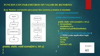 2.3 LAS FUNCIONES O METODOS EN JAVA .pdf