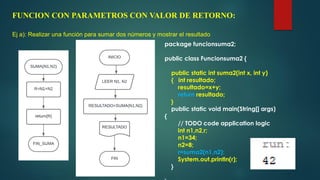 2.3 LAS FUNCIONES O METODOS EN JAVA .pdf