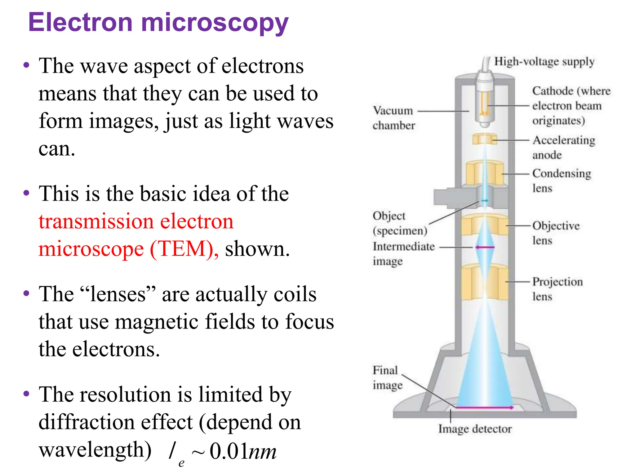 Matter wave, atomic spectrum and Bohr model.pptx
