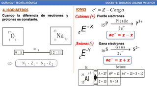 QUÍMICA – TEORÍA ATÓMICA DOCENTE: EDUARDO LOZANO MELCHOR
4. ISODIÁFEROS
Cuando la diferencia de neutrones y
protones es constante.
IONES
O
17
8
Na 12
11
9
23
N - Z = N - Z
1 1 2 2
9 - 8 12 - 11
= s
Cationes (+)
Aniones (-)
arg
e Z C a
−
= −
X
z E+
P ierd e 3
15
3e
P P +
−
⎯⎯⎯⎯⎯
→
Y
zE−
Ga n a 2
16
2e
S S −
−
⎯⎯⎯⎯
→
A = 27
Z = 13
#P = 13
+
N = 14
#e– = 13 – 3 = 10
Si: Se tiene:
Al
27
13
+3
Pierde electrones
Gana electrones
 
