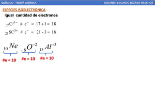 QUÍMICA – TEORÍA ATÓMICA DOCENTE: EDUARDO LOZANO MELCHOR
ESPECIES ISOELECTRÓNICA
Igual cantidad de electrones
1 –
17C # e 17 1 18
−
= + =
3
21SC # e 21 - 3 18
+ −
= =
10 Ne 2
8O− 3
13 Al+
#e = 10 #e = 10 #e = 10
 