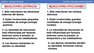 REACCIONES QUÍMICAS
QUÍMICA – QUÍMICA NUCLEAR DOCENTE: EDUARDO LOZANO MELCHOR
REACCIONES NUCLEARES
1. Sólo intervienen los electrones
externos del átomo.
1. Sólo intervienen los núcleos
atómicos
2. Están involucradas pequeñas
cantidades de energía (energía
química)
2. Están involucradas grandes
cantidades de energía (energía
nuclear)
3. La velocidad de reacciones
está influenciada por factores
externos como la presión, la
temperatura y los catalizadores
3. La velocidad de reacciones no
está influenciada por factores
externos como la presión, la
temperatura y los catalizadores
4. Los átomos reactantes no
pierden su identidad
4. Los átomos reactantes pierden
su identidad, formando nuevos
núcleos.
 
