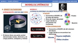 MODELOS ATÓMICOS
QUÍMICA – TEORÍA ATÓMICA DOCENTE: EDUARDO LOZANO MELCHOR
4. ERNEST RUTHERFORD
➢ El átomo tiene una parte central
denominada núcleo, diminuto y de
carga positiva, compacto y macizo
A) NUCLEO
B) ZONA EXTRANUCLEAR
EXPERIMENTO: PAN DE ORO (1909)
MODELO :
SISTEMA PLANETARIO SOLAR EN MINIATURA (1911)
➢ Concentra el 99,98% de
la masa del átomo
➢ Zona de mayor densidad
➢ Lugar donde se
encuentran los
nucleones
DA = 10 000 DN
VA = 1012 VN
Protón
Neutrón
➢ Concentra el 99,98% de del volumen
del átomo
➢ Lugar donde se encuentran los
electrones
Electrón
Trayectos indefinidos
Órbitas circulares
 