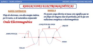 RADIACIONES ELECTROMAGNÉTICAS
QUÍMICA – TEORÍA ATÓMICA DOCENTE: EDUARDO LOZANO MELCHOR
RAYOS CATÓDICOS
Flujo de electrones, con alta energía cinética,
por lo tanto, es de naturaleza corpuscular
RAYOS X
No poseen carga eléctrica ni masa; esto significa que no
son flujos de ninguna clase de partículas, por lo que son
radiaciones energéticas o electromagnéticas
Onda Electromagnética
CRESTA
VALLE
AMPLITUD (A)
λ
LONGITUD DE ONDA
NODO
 