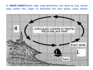 2. Atmosfer - - Angin.ppt :