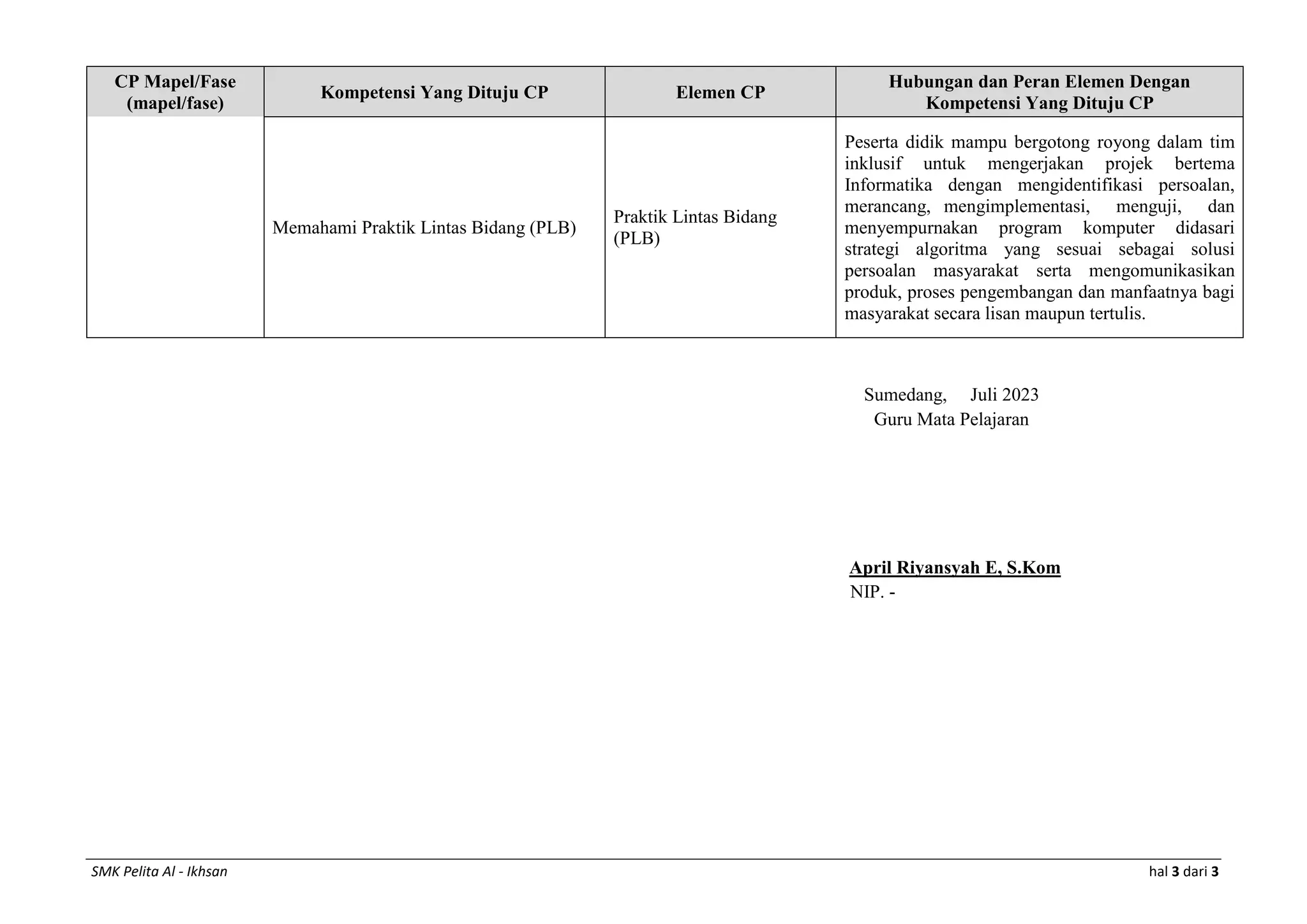 2. Capaian Pembelajaran Informatika.docx