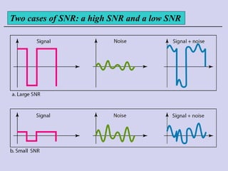 Decimation Snr Transmission impairment of data communication | PPT