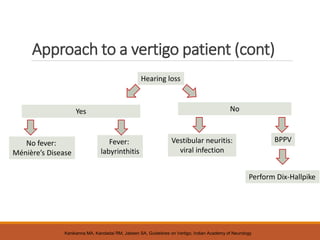 Approach to a vertigo patient (cont)
Hearing loss
Yes No
No fever:
Ménière’s Disease
Fever:
labyrinthitis
Vestibular neuritis:
viral infection
BPPV
Perform Dix-Hallpike
Kanikanna MA, Kandadai RM, Jabeen SA, Guidelines on Vertigo, Indian Academy of Neurology
 