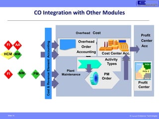 © Copyright Endeavour Technologies
Slide 10
Overhead Cost
Controllin
g
Plant
Maintenance
Cost Center Acc.
Overhead
Order
Accounting
PM
Order
Activity
Types
FI AA
FI MM PM
HCM MM
Profit
Center
Acc
Profit
Center
PrCtr
PrCtr 1
1
PrCtr
PrCtr 3
3
PrCtr 2
PrCtr
PrCtr 4
4
PrCtr
PrCtr 5
5
Cost
&
Revenue
Element
Accounting
CO Integration with Other Modules
 