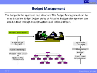 © Copyright Endeavour Technologies
Slide 16
Budget Management
The budget is the approved cost structure This Budget Management can be
used based on Budget Object group or Account. Budget Management can
also be done through Project Systems and Internal Orders
 