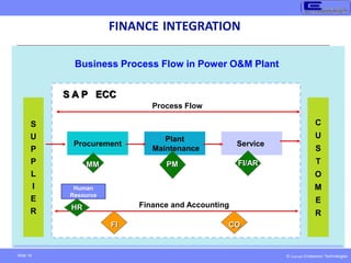 © Copyright Endeavour Technologies
Slide 19
FINANCE INTEGRATION
S
U
P
P
L
I
E
R
C
U
S
T
O
M
E
R
S A P ECC
Procurement
Plant
Maintenance
Service
Finance and Accounting
MM PM FI/AR
FI CO
Business Process Flow in Power O&M Plant
Process Flow
Human
Resource
HR
 