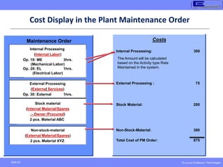 © Copyright Endeavour Technologies
Slide 28
Text
Cost Display in the Plant Maintenance Order
Maintenance Order
Internal Processing
(Internal Labor)
Op. 10: ME 3hrs.
(Mechanical Labor)
Op. 20: EL 1hrs.
(Electrical Labor)
External Processing
(External Services)
Op. 30: External 1hrs.
Stock material
(Internal Material/Spares
:- Owner /Procured)
2 pcs. Material ABC
Non-stock-material
(External Material/Spares)
2 pcs. Material XYZ
Costs
Internal Processing: 300
External Processing : 75
Stock Material: 200
Non-Stock-Material: 300
Total Cost of PM Order: 875
The Amount will be calculated
based on the Activity type Rate
Maintained in the system.
 