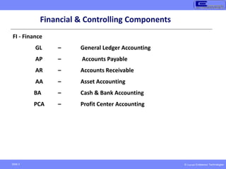 © Copyright Endeavour Technologies
Slide 3
FI - Finance
GL – General Ledger Accounting
AP – Accounts Payable
AR – Accounts Receivable
AA – Asset Accounting
BA – Cash & Bank Accounting
PCA – Profit Center Accounting
Financial & Controlling Components
 