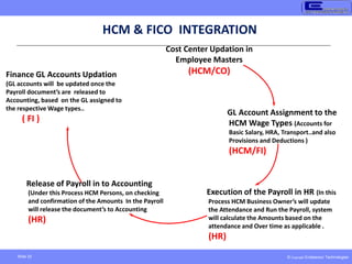 © Copyright Endeavour Technologies
Slide 32
Cost Center Updation in
Employee Masters
(HCM/CO)
GL Account Assignment to the
HCM Wage Types (Accounts for
Basic Salary, HRA, Transport..and also
Provisions and Deductions )
(HCM/FI)
Execution of the Payroll in HR (In this
Process HCM Business Owner’s will update
the Attendance and Run the Payroll, system
will calculate the Amounts based on the
attendance and Over time as applicable .
(HR)
Release of Payroll in to Accounting
(Under this Process HCM Persons, on checking
and confirmation of the Amounts In the Payroll
will release the document’s to Accounting
(HR)
Finance GL Accounts Updation
(GL accounts will be updated once the
Payroll document’s are released to
Accounting, based on the GL assigned to
the respective Wage types..
( FI )
HCM & FICO INTEGRATION
 