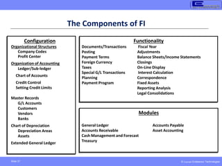 © Copyright Endeavour Technologies
Slide 37
The Components of FI
Configuration
Organizational Structures
Company Codes
Profit Center
Organization of Accounting
Ledger/Sub-ledger
Chart of Accounts
Credit Control
Setting Credit Limits
Master Records
G/L Accounts
Customers
Vendors
Banks
Chart of Depreciation
Depreciation Areas
Assets
Extended General Ledger
Functionality
Documents/Transactions Fiscal Year
Posting Adjustments
Payment Terms Balance Sheets/Income Statements
Foreign Currency Closings
Taxes On-Line Display
Special G/L Transactions Interest Calculation
Planning Correspondence
Payment Program Fixed Assets
Reporting Analysis
Legal Consolidations
Modules
General Ledger Accounts Payable
Accounts Receivable Asset Accounting
Cash Management and Forecast
Treasury
 