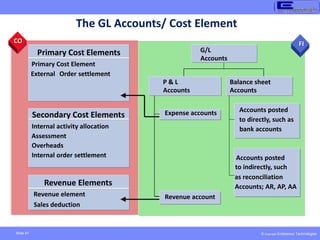 © Copyright Endeavour Technologies
Slide 41
Primary Cost Elements
Primary Cost Element
External Order settlement
Secondary Cost Elements
Internal activity allocation
Assessment
Overheads
Internal order settlement
Revenue Elements
Revenue element
Sales deduction
Revenue account
Expense accounts Accounts posted
to directly, such as
bank accounts
Accounts posted
to indirectly, such
as reconciliation
Accounts; AR, AP, AA
Balance sheet
Accounts
P & L
Accounts
G/L
Accounts
FI
FI
CO
CO
The GL Accounts/ Cost Element
 