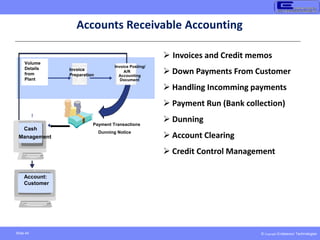 © Copyright Endeavour Technologies
Slide 44
Accounts Receivable Accounting
 Invoices and Credit memos
 Down Payments From Customer
 Handling Incomming payments
 Payment Run (Bank collection)
 Dunning
 Account Clearing
 Credit Control Management
Volume
Details
from
Plant
Invoice
Preparation
Payment Transactions
Dunning Notice
Invoice Posting/
A/R
Accounting
Document
Cash
Management
Account:
Customer
 