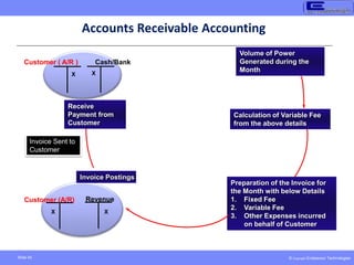 © Copyright Endeavour Technologies
Slide 45
Volume of Power
Generated during the
Month
Calculation of Variable Fee
from the above details
Preparation of the Invoice for
the Month with below Details
1. Fixed Fee
2. Variable Fee
3. Other Expenses incurred
on behalf of Customer
X
Customer (A/R) Revenue
Invoice Postings
Invoice Sent to
Customer
X
Receive
Payment from
Customer
Customer ( A/R ) Cash/Bank
X X
Accounts Receivable Accounting
 