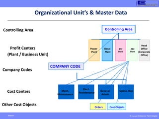 © Copyright Endeavour Technologies
Slide 61
Organizational Unit’s & Master Data
Cost Centers Mech.
Maintenance
Elect.
Maintenance
Company Codes
Orders Cost Objects
General
Admin
Opera. Dep
Other Cost Objects
Controlling Area Controlling Area
Power
Plant
Desal
Plant
XYZ
Plant
ABC
Plant
Head
Office
(Corporate
Office)
Profit Centers
(Plant / Business Unit)
COMPANY CODE
 