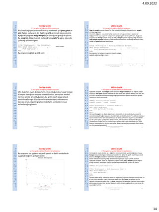 Statistical Analysis Using SAS Package Program | PDF