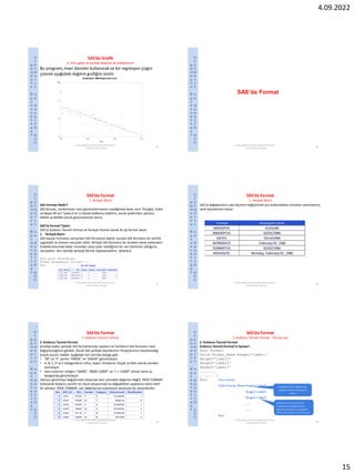 Statistical Analysis Using SAS Package Program | PDF