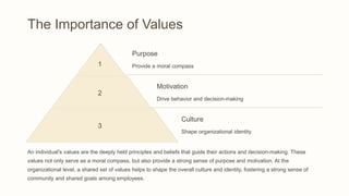 Values Shape Behavior 2.Individual-Behavior-in-Organizations.pptx