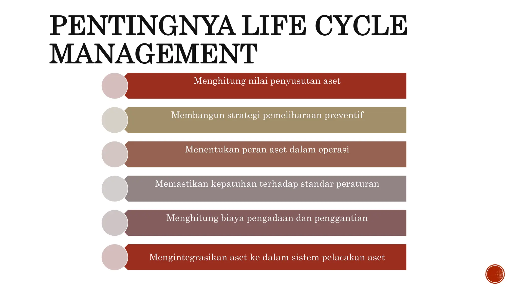 2. LIFE CYCLE COSTING DAN ISO 55000.pptx