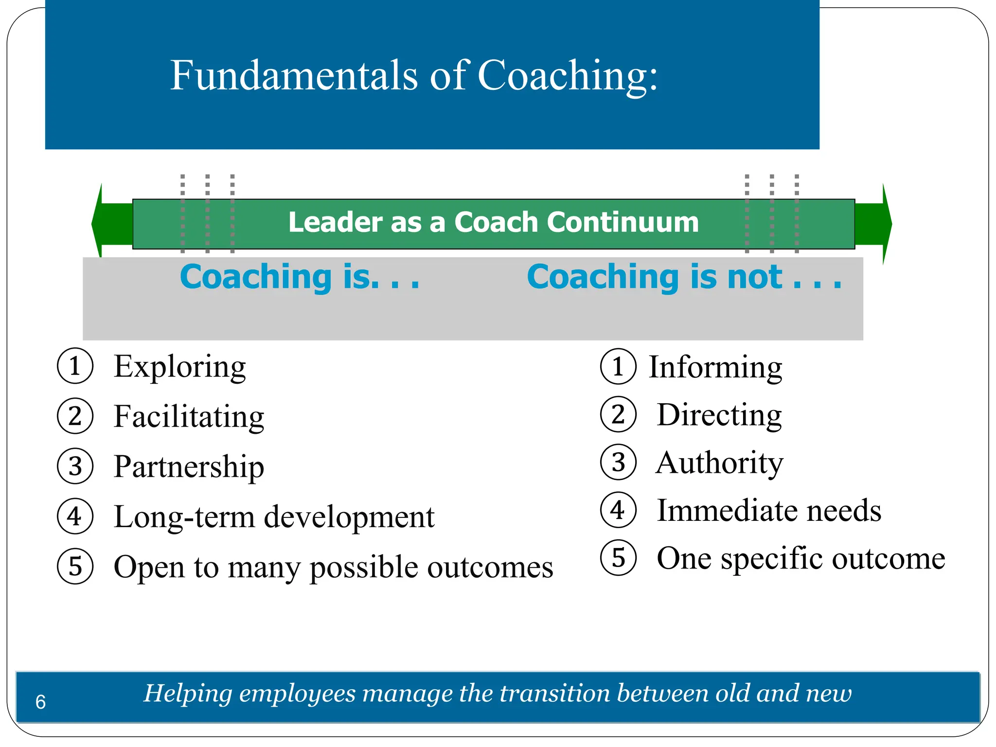 2. Coaching and Mentoring training material | PPTX | Career Advice ...