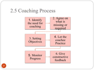 2. Coaching and Mentoring training material | PPTX