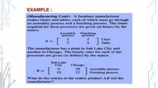 2. Introduction to Matrices, Matrix Multiplication, Laws of ...