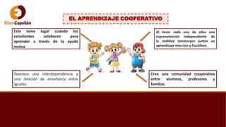 EL APRENDIZAJE COOPERATIVO
Este tiene lugar cuando los
estudiantes colaboran para
aprender a través de la ayuda
mutua
Al tener cada uno de ellos una
representación independiente de
la realidad construyen juntos un
aprendizaje más rico y fructífero.
favorece una interdependencia y
una relación de enseñanza entre
iguales
Crea una comunidad cooperativa
entre alumnos, profesores y
familias.
 