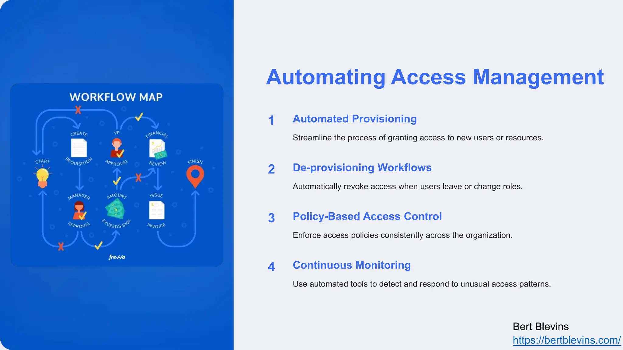 Automating Access Management
1 Automated Provisioning
Streamline the process of granting access to new users or resources.
2 De-provisioning Workflows
Automatically revoke access when users leave or change roles.
3 Policy-Based Access Control
Enforce access policies consistently across the organization.
4 Continuous Monitoring
Use automated tools to detect and respond to unusual access patterns.
Bert Blevins
https://bertblevins.com/
 