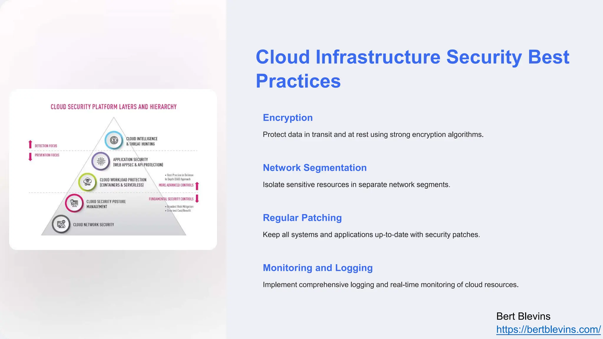 Cloud Infrastructure Security Best
Practices
Encryption
Protect data in transit and at rest using strong encryption algorithms.
Network Segmentation
Isolate sensitive resources in separate network segments.
Regular Patching
Keep all systems and applications up-to-date with security patches.
Monitoring and Logging
Implement comprehensive logging and real-time monitoring of cloud resources.
Bert Blevins
https://bertblevins.com/
 