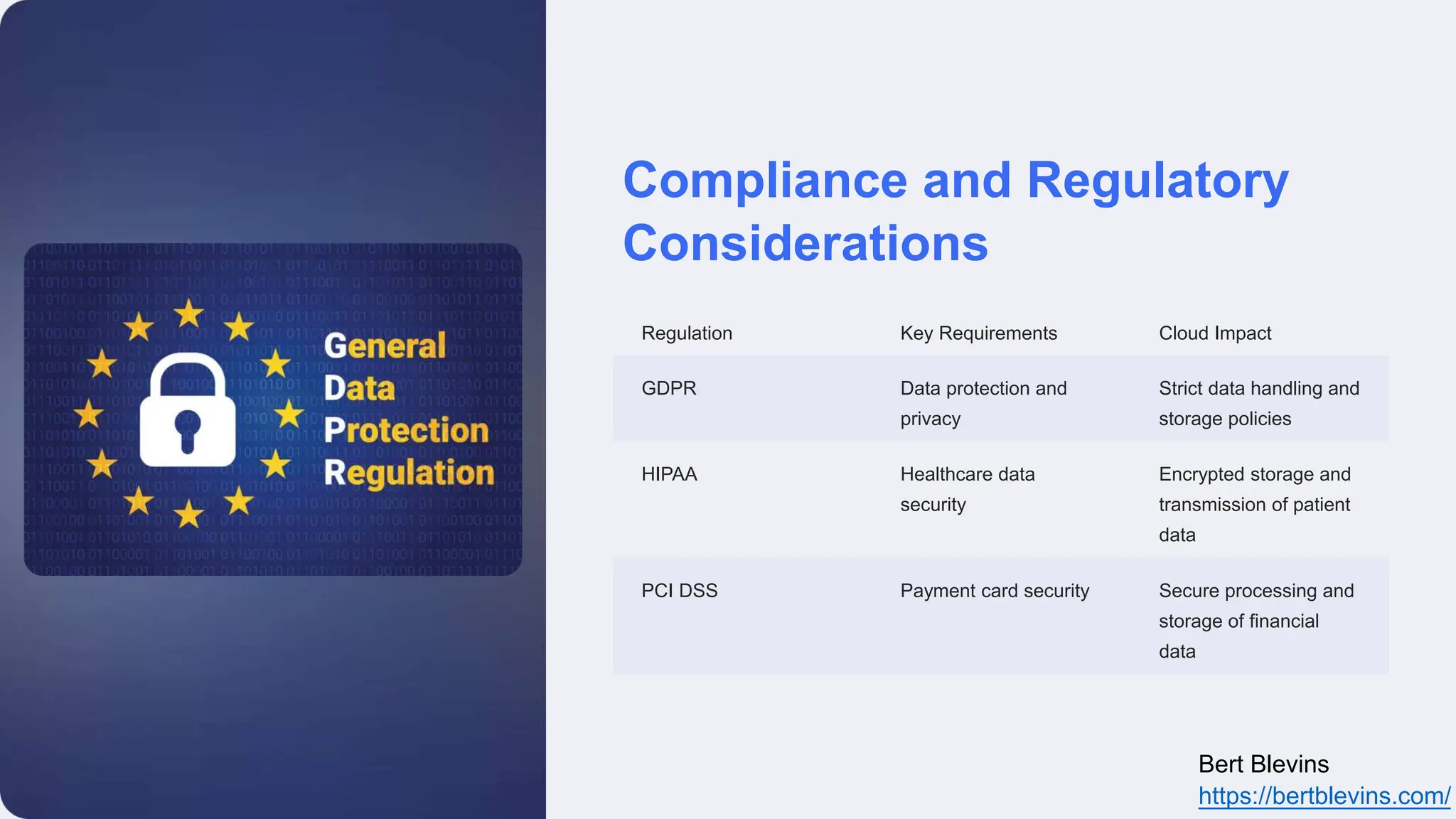 Compliance and Regulatory
Considerations
Regulation Key Requirements Cloud Impact
GDPR Data protection and
privacy
Strict data handling and
storage policies
HIPAA Healthcare data
security
Encrypted storage and
transmission of patient
data
PCI DSS Payment card security Secure processing and
storage of financial
data
Bert Blevins
https://bertblevins.com/
 