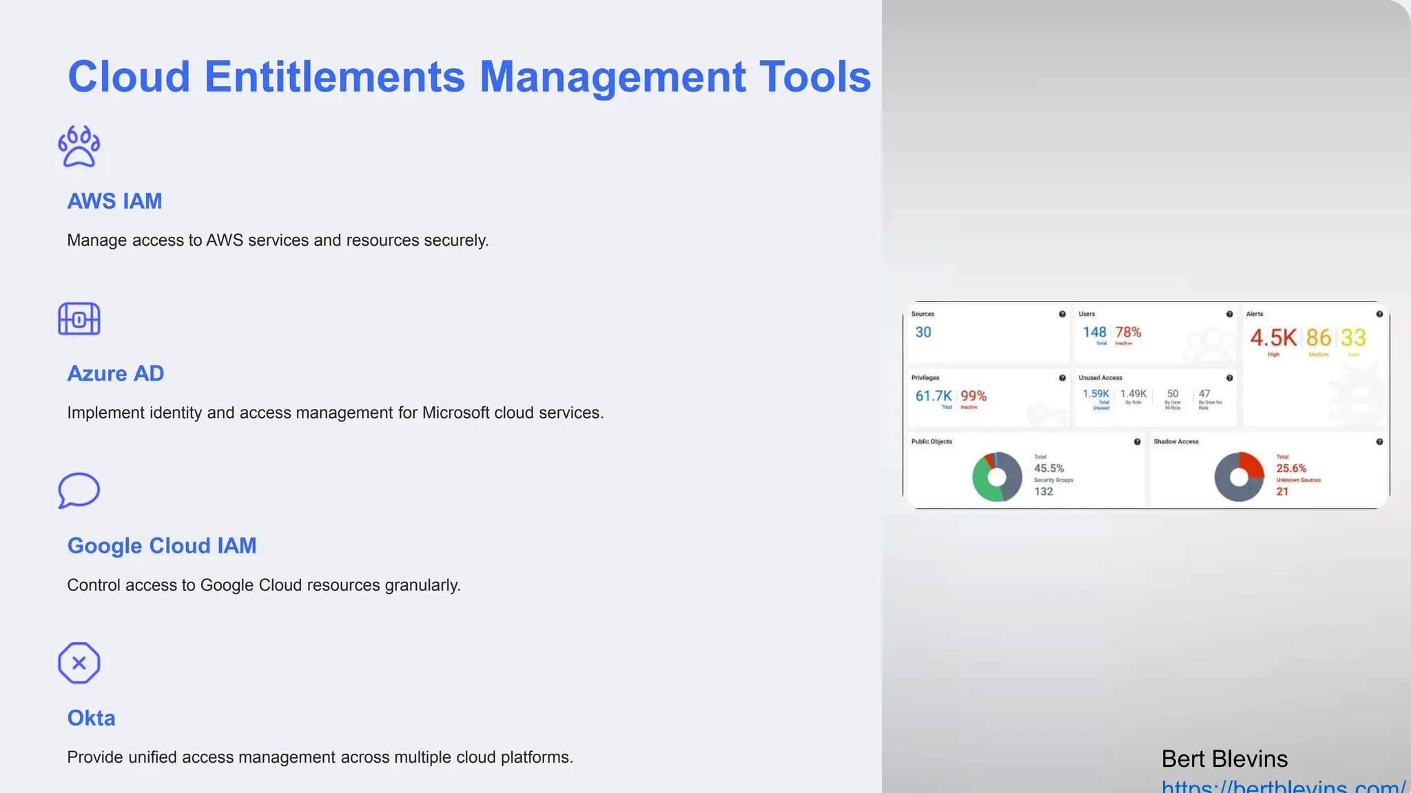 Cloud Entitlements Management Tools
AWS IAM
Manage access to AWS services and resources securely.
Azure AD
Implement identity and access management for Microsoft cloud services.
Google Cloud IAM
Control access to Google Cloud resources granularly.
Okta
Provide unified access management across multiple cloud platforms. Bert Blevins
 