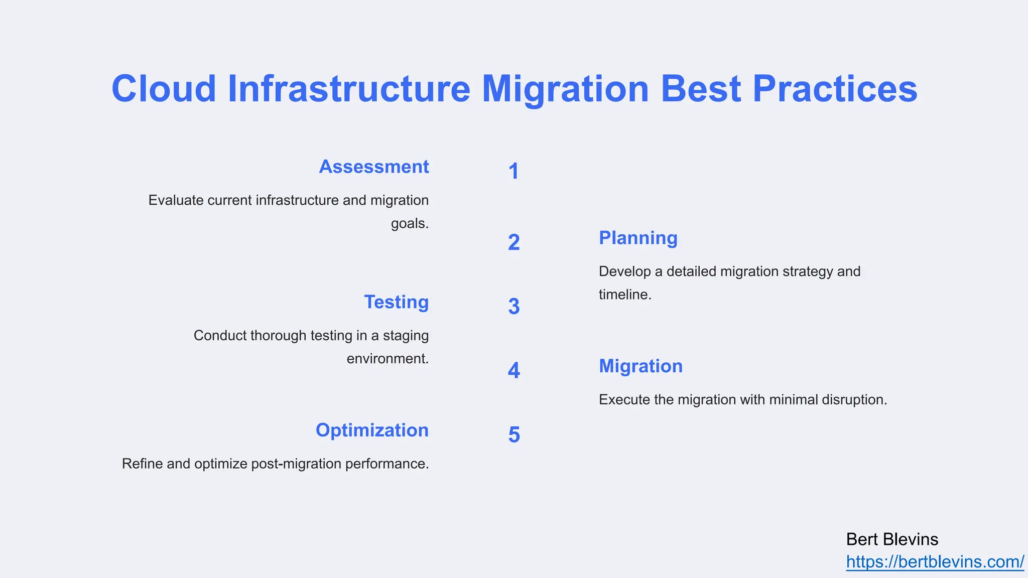 Cloud Infrastructure Migration Best Practices
1
Assessment
Evaluate current infrastructure and migration
goals.
2 Planning
Develop a detailed migration strategy and
timeline.
3
Testing
Conduct thorough testing in a staging
environment.
4 Migration
Execute the migration with minimal disruption.
5
Optimization
Refine and optimize post-migration performance.
Bert Blevins
https://bertblevins.com/
 