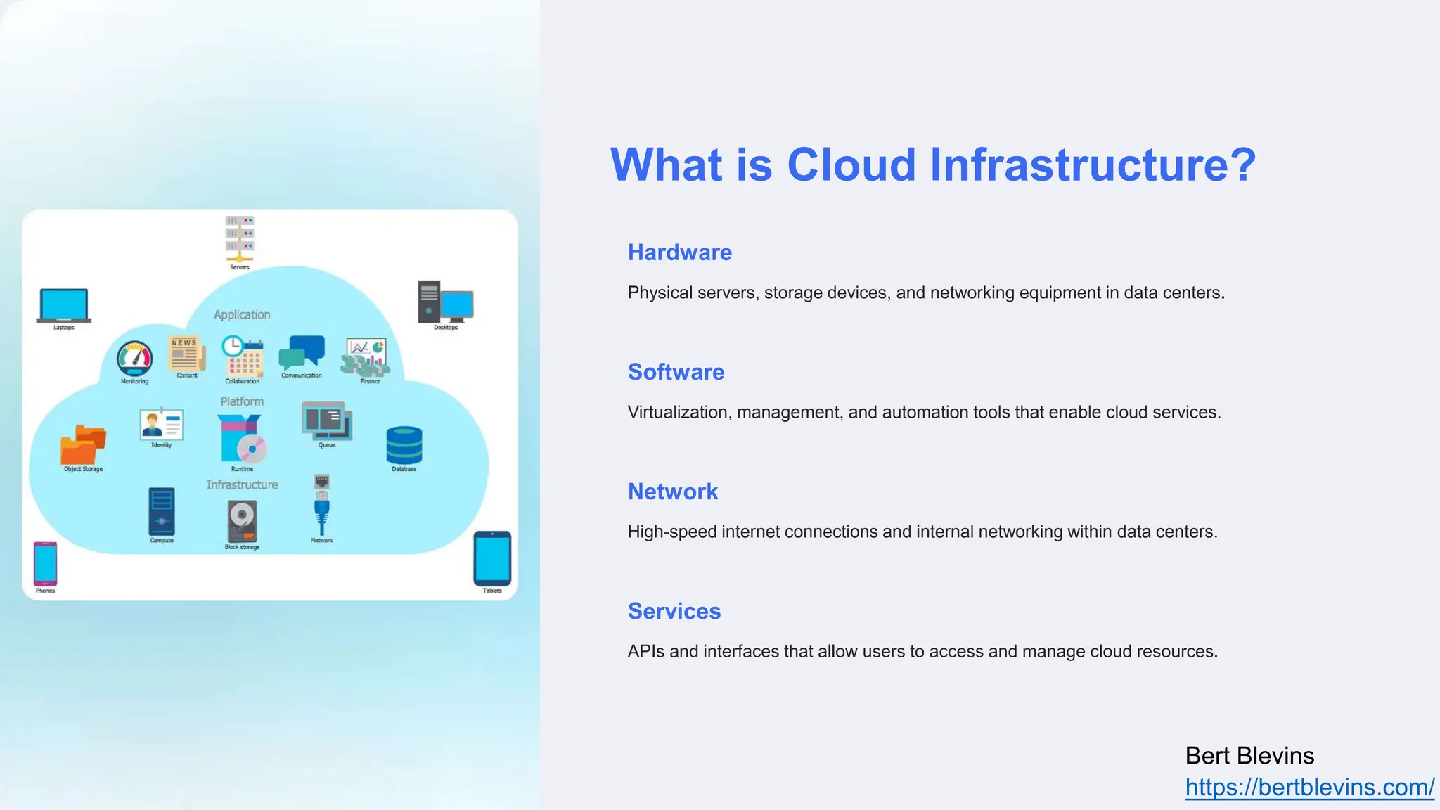 What is Cloud Infrastructure?
Hardware
Physical servers, storage devices, and networking equipment in data centers.
Software
Virtualization, management, and automation tools that enable cloud services.
Network
High-speed internet connections and internal networking within data centers.
Services
APIs and interfaces that allow users to access and manage cloud resources.
Bert Blevins
https://bertblevins.com/
 