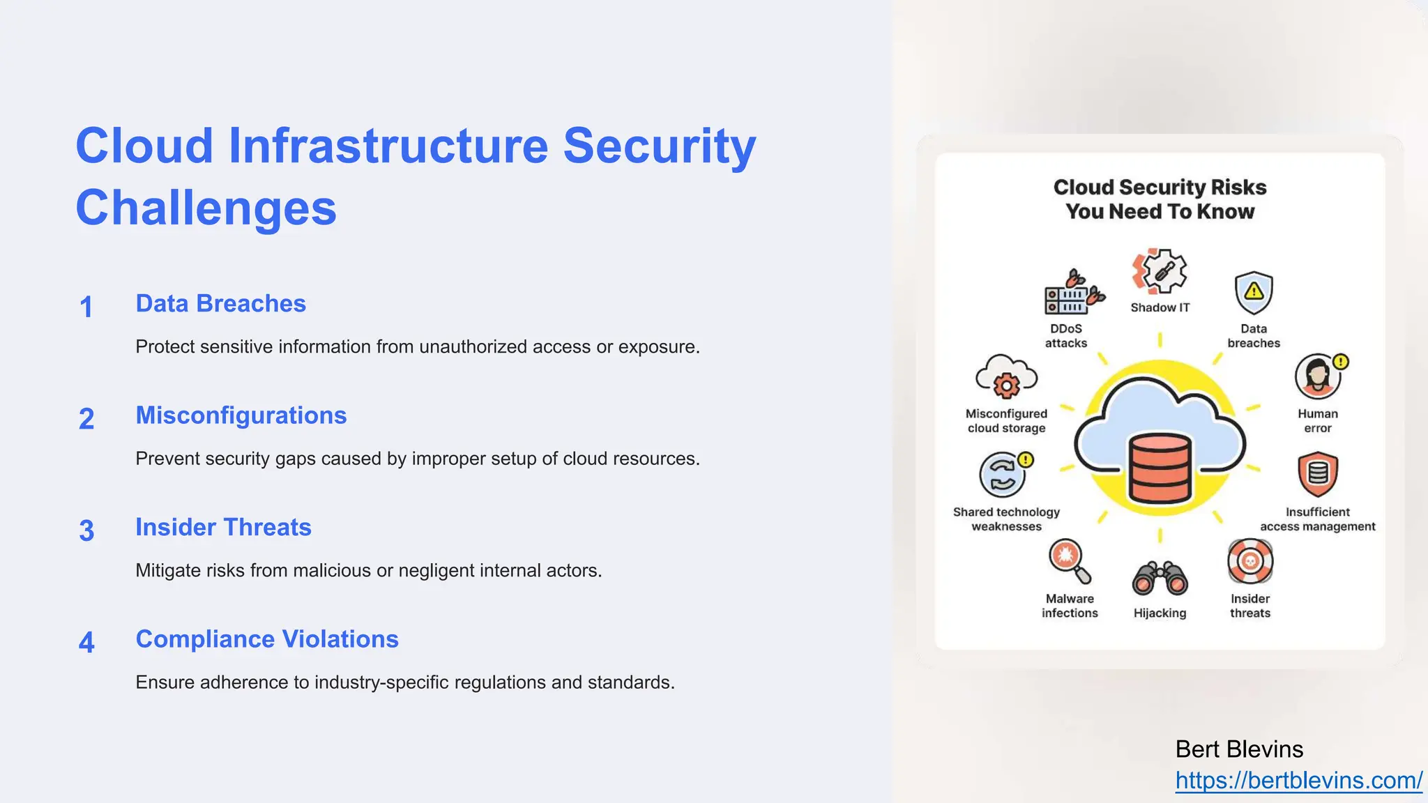 Cloud Infrastructure Security
Challenges
1 Data Breaches
Protect sensitive information from unauthorized access or exposure.
2 Misconfigurations
Prevent security gaps caused by improper setup of cloud resources.
3 Insider Threats
Mitigate risks from malicious or negligent internal actors.
4 Compliance Violations
Ensure adherence to industry-specific regulations and standards.
Bert Blevins
https://bertblevins.com/
 