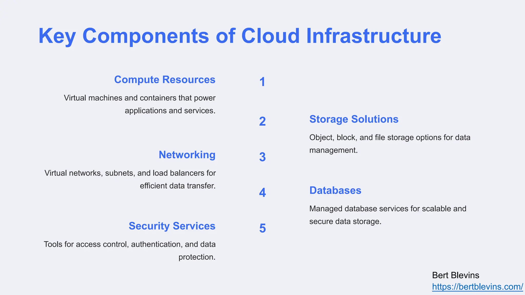 Key Components of Cloud Infrastructure
1
Compute Resources
Virtual machines and containers that power
applications and services.
2 Storage Solutions
Object, block, and file storage options for data
management.
3
Networking
Virtual networks, subnets, and load balancers for
efficient data transfer.
4 Databases
Managed database services for scalable and
secure data storage.
5
Security Services
Tools for access control, authentication, and data
protection.
Bert Blevins
https://bertblevins.com/
 