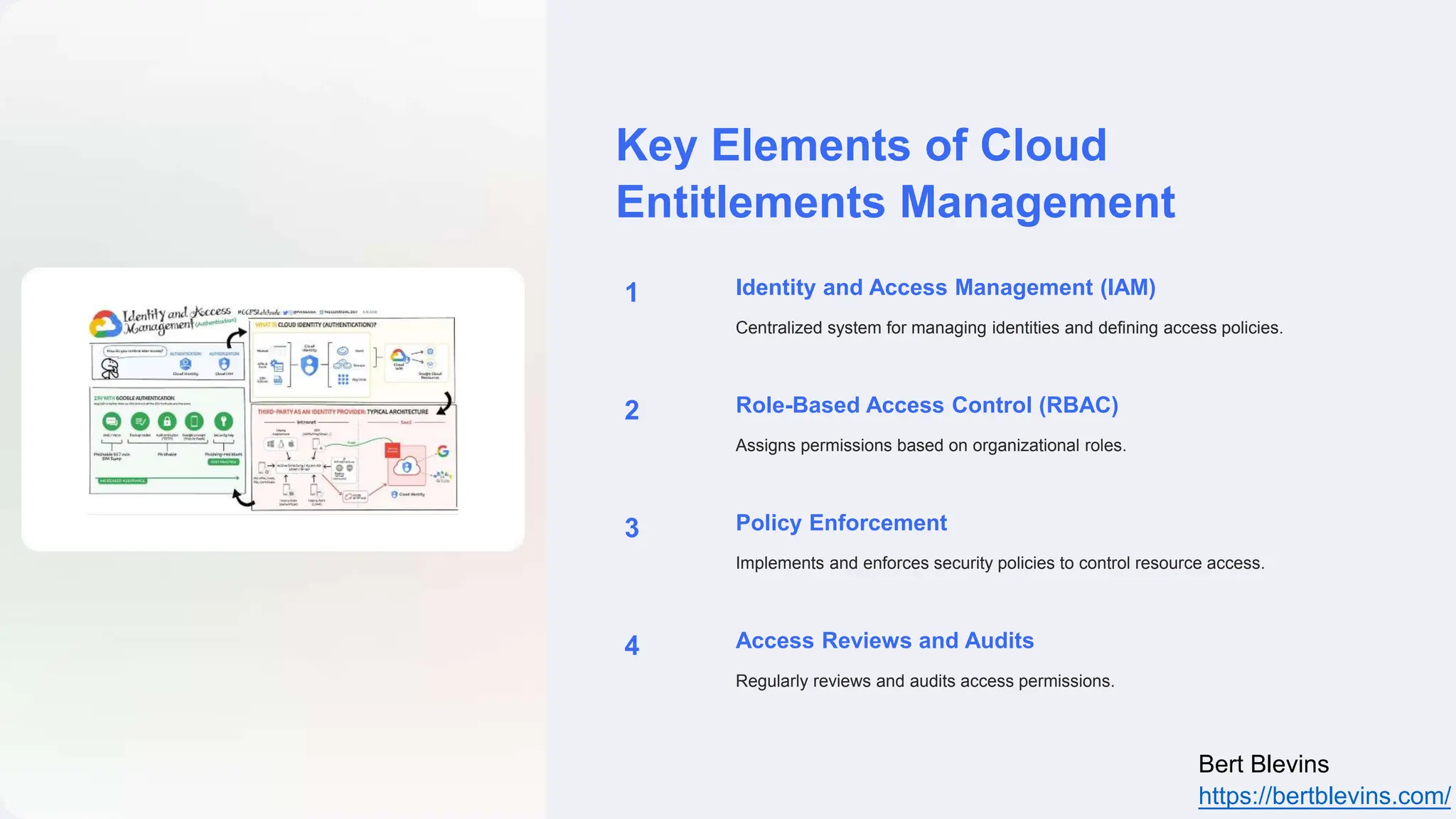 Key Elements of Cloud
Entitlements Management
1 Identity and Access Management (IAM)
Centralized system for managing identities and defining access policies.
2 Role-Based Access Control (RBAC)
Assigns permissions based on organizational roles.
3 Policy Enforcement
Implements and enforces security policies to control resource access.
4 Access Reviews and Audits
Regularly reviews and audits access permissions.
Bert Blevins
https://bertblevins.com/
 