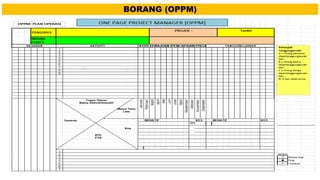BORANG (OPPM)
 