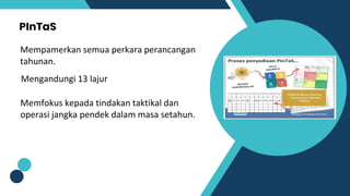 PInTaS
Mempamerkan semua perkara perancangan
tahunan.
Memfokus kepada tindakan taktikal dan
operasi jangka pendek dalam masa setahun.
Mengandungi 13 lajur
 