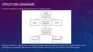 Algorithms, Structure Charts, Corrective and adaptive.ppsx