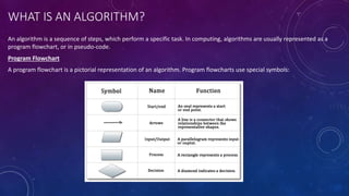 Algorithms, Structure Charts, Corrective and adaptive.ppsx