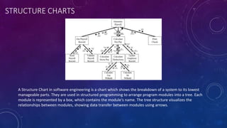 Algorithms, Structure Charts, Corrective and adaptive.ppsx