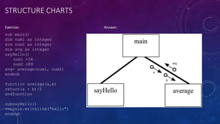 Algorithms, Structure Charts, Corrective and adaptive.ppsx