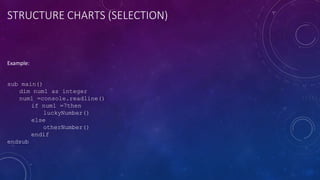 Algorithms, Structure Charts, Corrective and adaptive.ppsx
