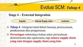Manajemen Supply Chain for industrial.pptx