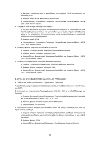 31
α. Ενέργεια: Εναρμόνιση προς τις κατευθύνσεις του παρόντος ΕΧΠ-Τ και επίσπευση της
εκπόνησης νέων.
β. Αρμόδιοι φορείς: ΥΠΕΝ, Αποκεντρωμένες Διοικήσεις.
γ. Χρηματοδότηση: Επιχειρησιακό Πρόγραμμα «Περιβάλλον και Κλιματική Αλλαγή –ΕΣΠΑ
2021−2027, Πράσινο Ταμείο.
5. Γεωγραφική εξειδίκευση των περιοχών του άρθρου 5.
α. Ενέργεια: Εξειδίκευση των ορίων των περιοχών του άρθρου 5 σε υποσύνολα των κατά
περίπτωση δημοτικών ενοτήτων, είτε μέσω πολεοδομικών σχεδίων πρώτου επιπέδου είτε
μέσω ad hoc μελετών (στη δεύτερη περίπτωση, πρέπει να προηγηθεί σχετική νομοθετική
ρύθμιση και σύνταξη προδιαγραφών).
β. Αρμόδιοι φορείς: ΥΠΕΝ
γ. Χρηματοδότηση: Επιχειρησιακό Πρόγραμμα «Περιβάλλον και Κλιματική Αλλαγή –ΕΣΠΑ
2021−2027, Πράσινο Ταμείο.
6. Εκπόνηση Σχεδίων Διαχείρισης Τουριστικών Προορισμών
α. Ενέργεια: Εκπόνηση Σχεδίων Διαχείρισης Τουριστικών Προορισμών.
β. Αρμόδιος φορέας: Υπουργείο Τουρισμού-ΥΠΕΝ.
γ. Χρηματοδότηση: Επιχειρησιακό Πρόγραμμα «Περιβάλλον και Κλιματική Αλλαγή –ΕΣΠΑ
2021−2027», Πράσινο Ταμείο.
7. Εκπόνηση μελετών εκτίμησης τουριστικής φέρουσας ικανότητας.
α. Ενέργεια: Εκπόνηση μελετών εκτίμησης τουριστικής φέρουσας ικανότητας.
β. Αρμόδιος φορέας: Υπουργείο Τουρισμού-ΥΠΕΝ.
γ. Χρηματοδότηση: Επιχειρησιακό Πρόγραμμα «Περιβάλλον και Κλιματική Αλλαγή –ΕΣΠΑ
2021−2027», Πράσινο Ταμείο.
Β. ΜΕΤΡΑ ΚΑΙ ΔΡΑΣΕΙΣ ΔΙΟΙΚΗΤΙΚΟΥ ΧΑΡΑΚΤΗΡΑ ΚΑΙ ΠΑΡΕΜΒΑΣΕΙΣ
Β.1. Μέτρα και Δράσεις Διοικητικού – Οργανωτικού Χαρακτήρα
Η προώθηση των μέτρων άμεσης προτεραιότητας συνδέεται με την εφαρμογή βασικών κατευθύνσεων
του ΕΧΠ-Τ.
1. Συντονισμός των Επιχειρησιακών Προγραμμάτων του ΕΣΠΑ 2021-2027 με το Ειδικό Πλαίσιο για τον
Τουρισμό.
α. Ενέργεια: Συντονισμός των υπό διαμόρφωση Επιχειρησιακών Προγραμμάτων (τομεακών
και περιφερειακών) του ΕΣΠΑ 2021-2027 με το ΕΧΠ-Τ.
β. Αρμόδιος φορέας: ΥΠΕΝ και τομεακά αρμόδια Υπουργεία.
γ. Χρηματοδότηση: Δεν απαιτείται.
2. Ποσοτική και ποιοτική ενίσχυση του επιτελικού ρόλου της Δ/νσης Χωροταξίας του ΥΠΕΝ με
προσωπικό και εξοπλισμό.
α. Ενέργεια: Ενίσχυση της Δ/νσης Χωροταξίας με προσωπικό και εξοπλισμό, προκειμένου να
υποστηριχθεί ο ρόλος της ως επιτελικού φορέα στην άσκηση πολιτικής για το χωροταξικό
σχεδιασμό.
β. Αρμόδιος φορέας: ΥΠΕΝ
γ. Χρηματοδότηση: Επιχειρησιακό Πρόγραμμα «Περιβάλλον και Κλιματική Αλλαγή».
 